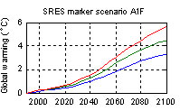 Description: http://www.redmap.org.au/uploads/image/HML%20scenarios1%281%29.jpg